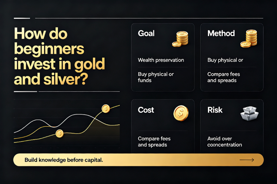 1786604051523477.png How do beginners invest in gold and silver.png