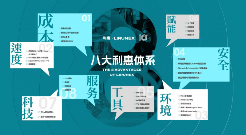 十年同行，利他共赢  利惠十周年庆暨品牌升级发布会圆满举行