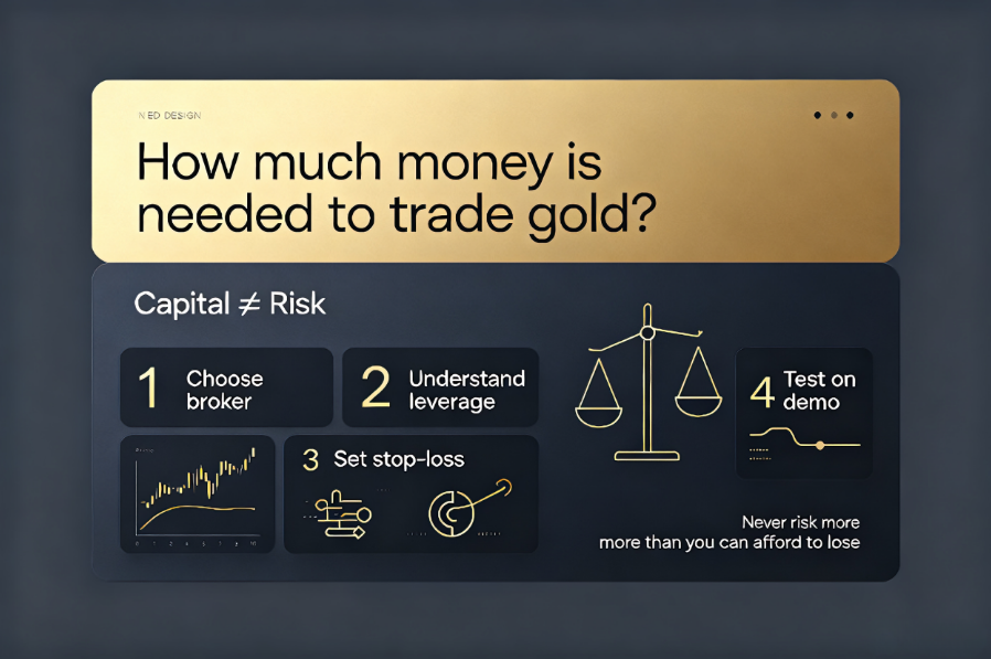 1786949992498187.png How much money is needed to trade gold.png