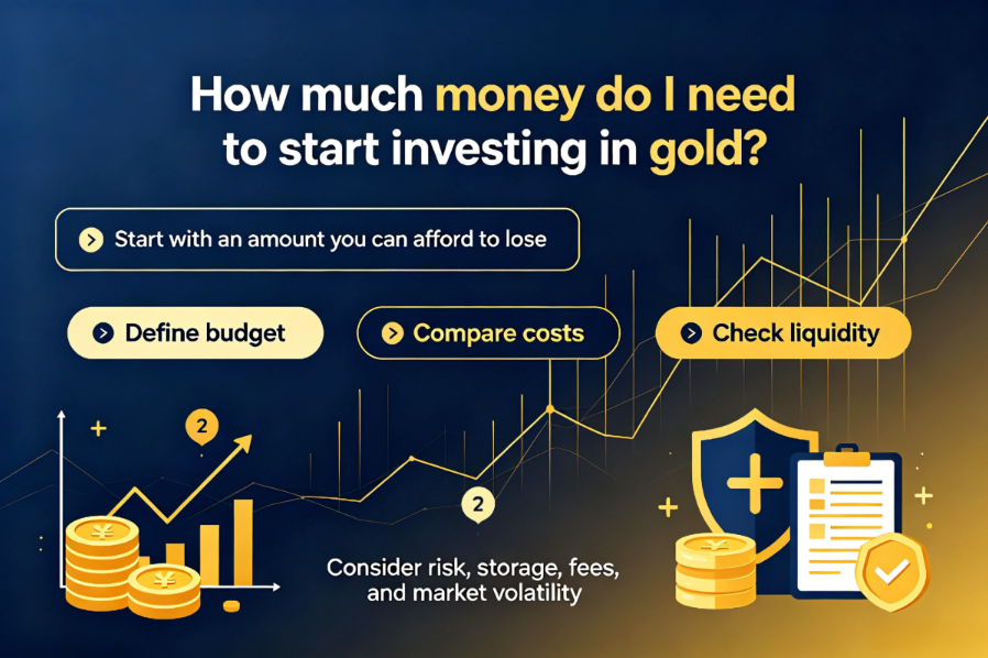 1786950090355924.png How much money do I need to start investing in gold.png