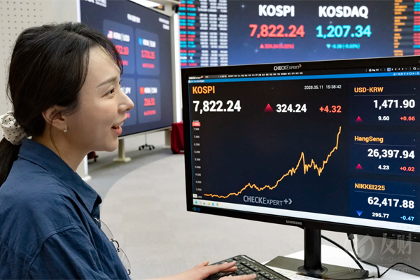 韩国综合股价指数强势反弹 本轮牛市还能持续多久？