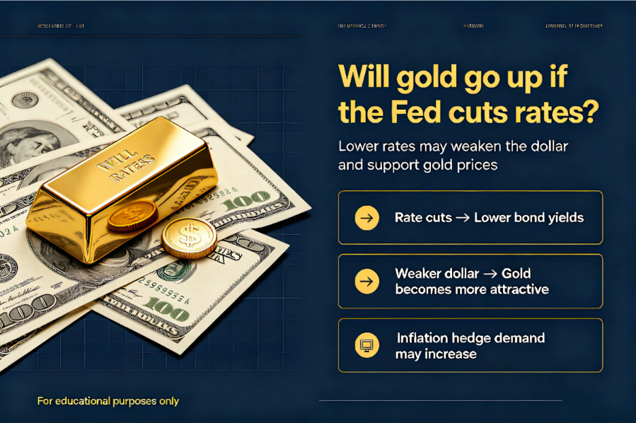 Will gold go up if the Fed cuts rates.png