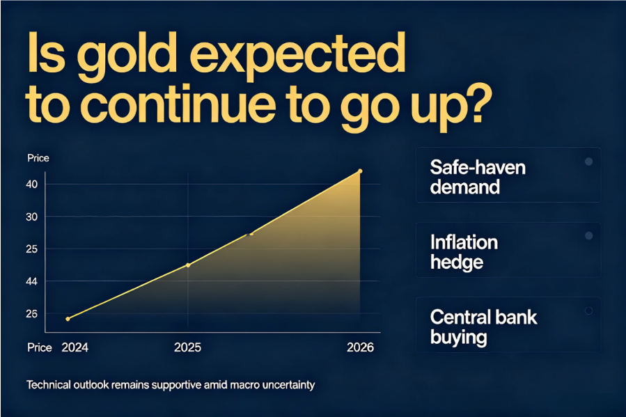 1788492149109552.png Is gold expected to continue to go up.png