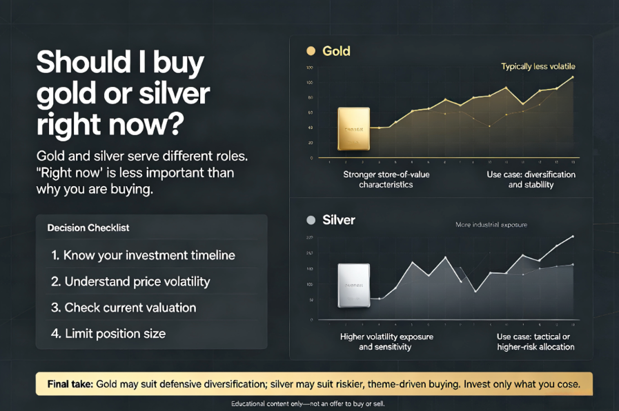 1788935950316325.png Should I buy gold or silver right now.png