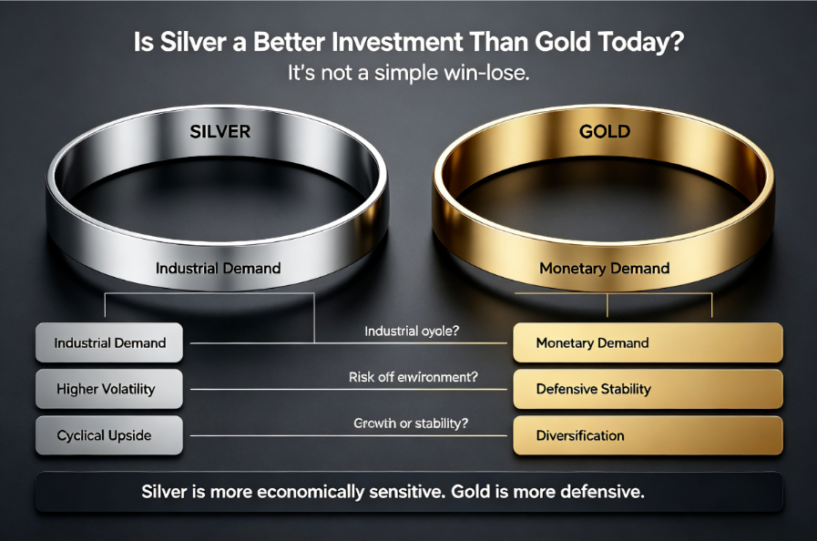 Is silver a better investment than gold today.png