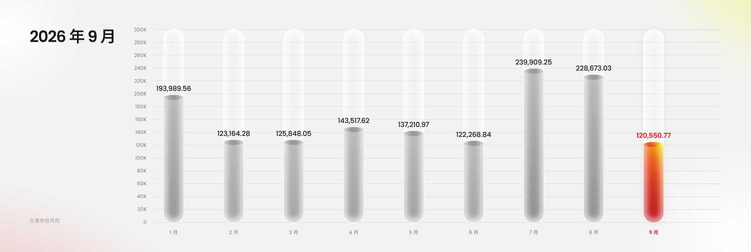 2026-Trading-Volume_DPEA_SEP_SC_Blog-Content-I_1522x512.png