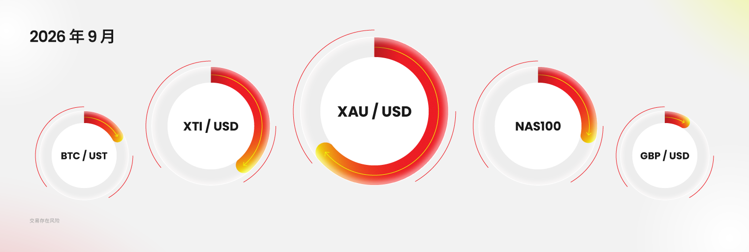 2026-Trading-Volume_DPEA_SEP_SC_Blog-Content-II_1522x512.png