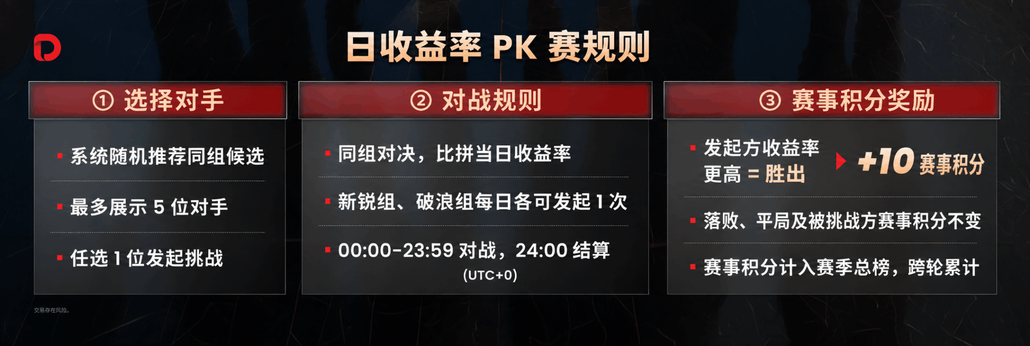 1792054297141572.png DooTraderS7_PK-Challenge_Blog-SV_1522x512_SC-01(赛事积分版)-2048x689.png